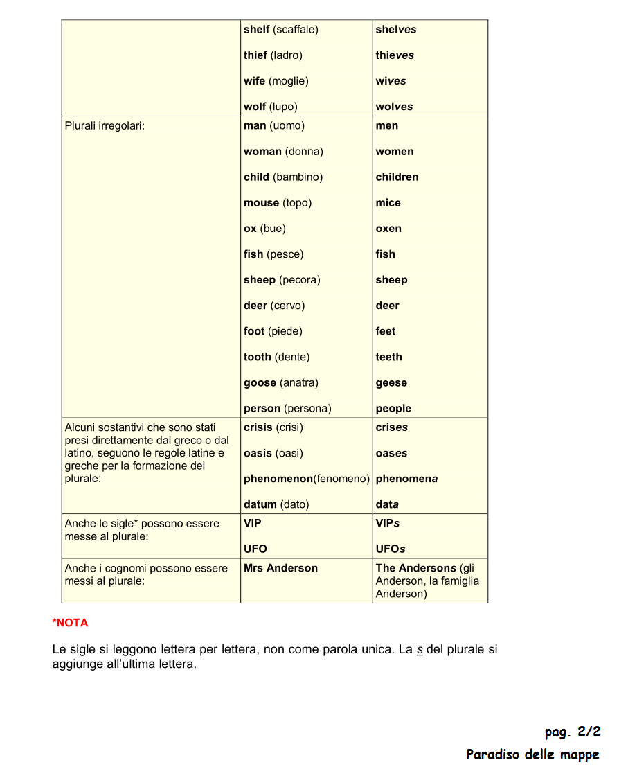 Desk Plurale In Inglese at Kathryn Gann blog
