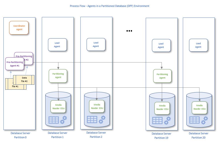 ThinkingDb2! Db2 LOAD command Estimating TCP/IP Ephemeral Ports in a