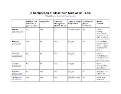 climbing the ladder of educational technology enabling your