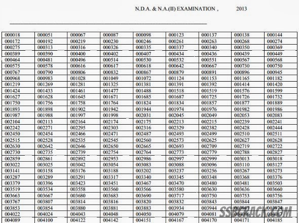 NDA 2 2013 Written Result by UPSC
