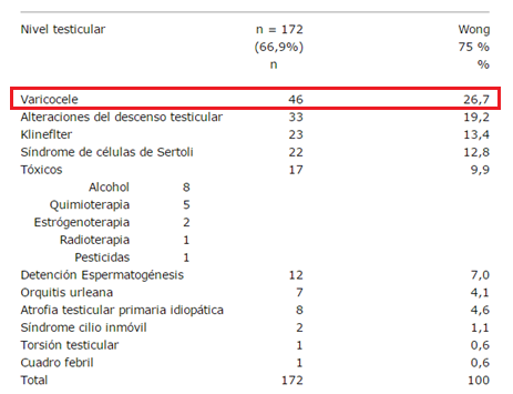 la prostatitis causa esterilidad
