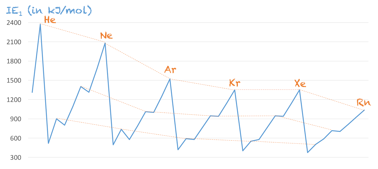 Potions For Muggles: The Periodic Table: It's Kinky!