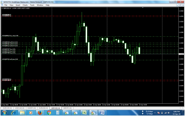 1 kontak forex