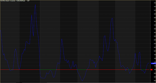 Bollinger Band Volatility Indicator Bollinger Band Volatility Indicator
