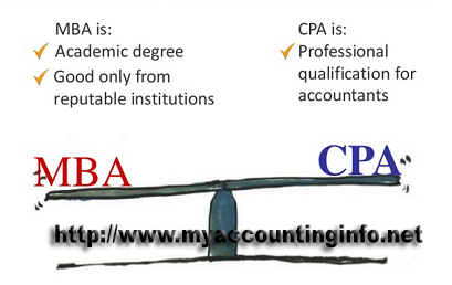 Mba In Accounting Cpa all about cpa and mba in accounting degree Mba In Accounting Cpa all about cpa and mba in accounting degree