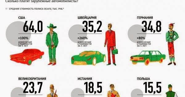 Список стоа по осаго. Список стоа по осаго
