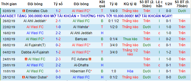 Al Wasl FC đã trở lại quỹ đạo chiến thắng Al Wasl FC đã trở lại quỹ đạo chiến thắng