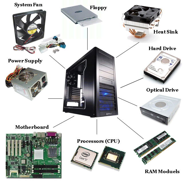 Just Learn IT: Assembly a desktop computer form compatible components