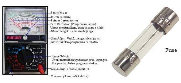 avometer-sekreng-test Avometer alat untuk mengetest sekring