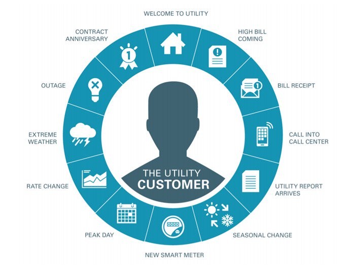 NewEnergyNews ORIGINAL REPORTING Electric Utilities Discover Apps As