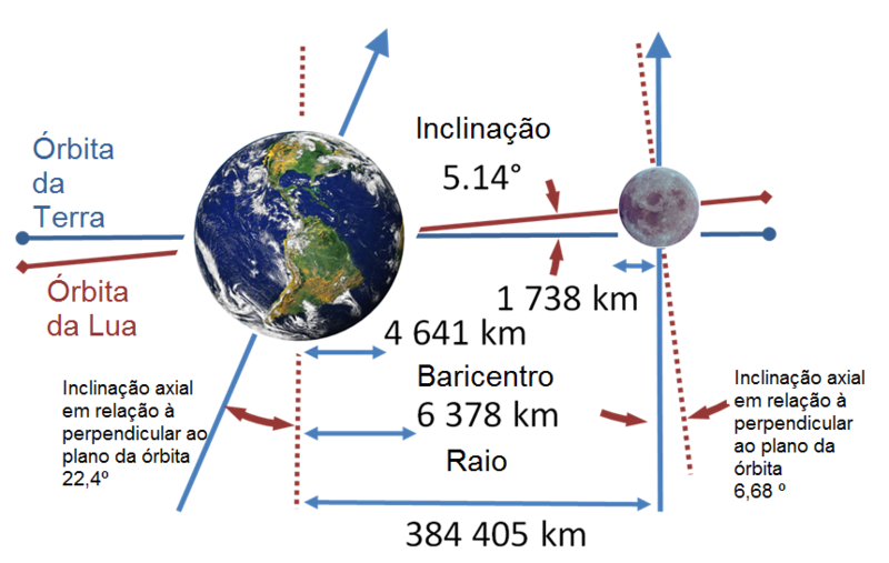 Quanto è Grande La Terra In Km