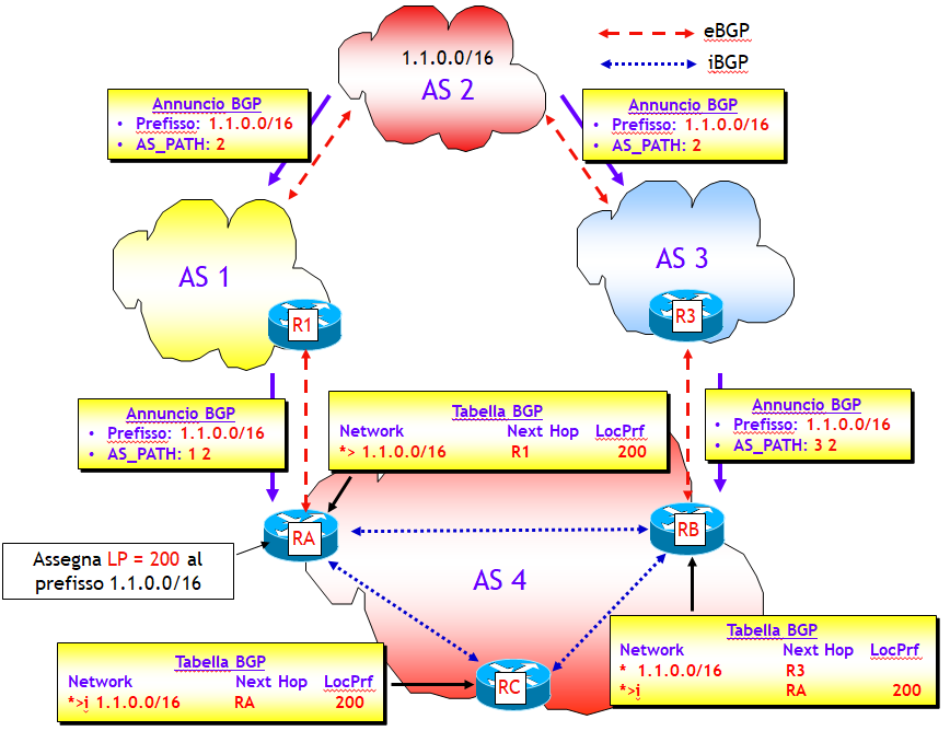 Reissblog Bgp News Graceful Shutdown Di Una Sessione