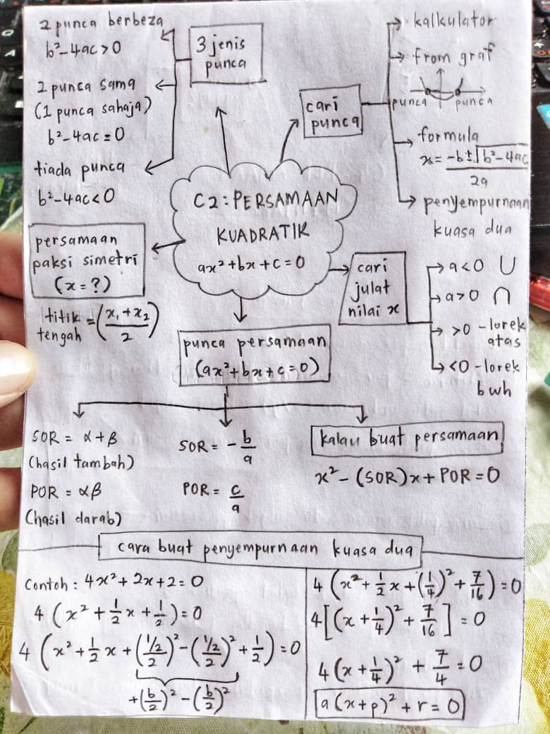 Maksud Julat Dalam Matematik Tambahan  Tips Addmath Nak Lulus