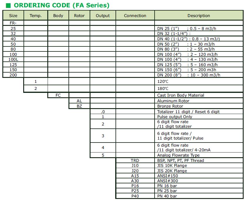 Roots flow meter Wiratama Mitra Abadi