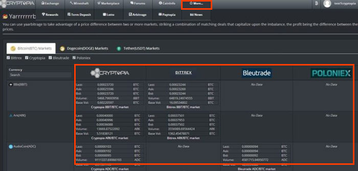 Cryptopia là gì? đánh giá sàn giao dịch mua bán bitcoin Cryptopia, hướng dẫn cryptopia cách mua bán trên sàn cryptopia, cách giao dịch trên sàn cryptopia.