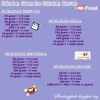 Quitellesharingpick.blogspot.my: Sukatan Gram ke Sukatan 