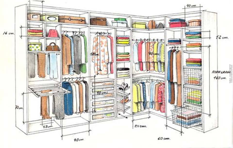 30 Custom Standard Wardrobe Closet Design Guidelines & Rules Decor Units