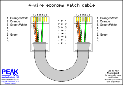 Download 4 Wire Ethernet Cable Images