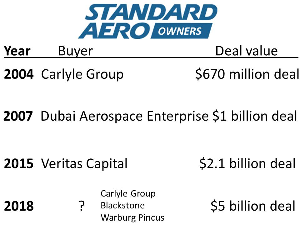 PEU Report Carlyle Trying to Rebuy Standard Aero from Veritas Capital