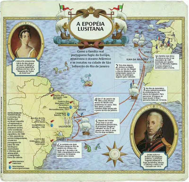 historytb INFOGRÁFICOS 1808 a chegada da Família Real ao Brasil historytb INFOGRÁFICOS 1808 a chegada da Família Real ao Brasil