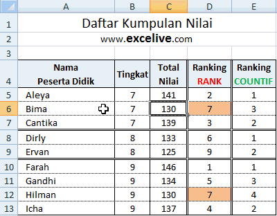 Ranking siswa dengan formula COUNTIFS