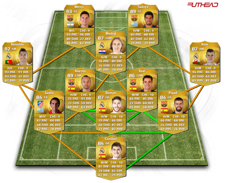 The Best Fifa Teams Highest Rated Liga BBVA Fifa Team!