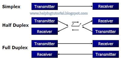 Helping Tutorial: SERIAL COMMUNICATION