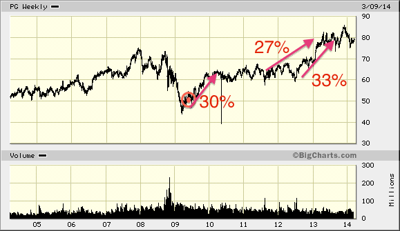 доверительное управление пиф. таблица для анализа акций. управление акциями. динамика стоимости пая. Investing.