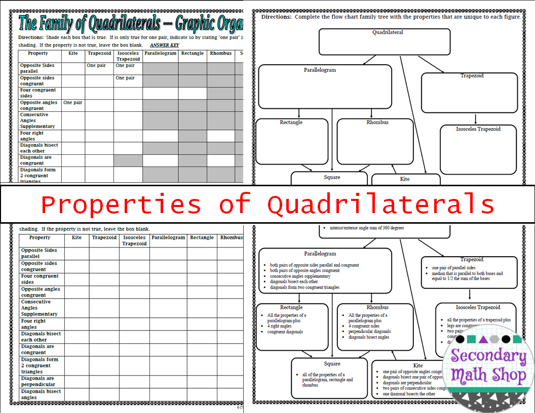 The Spectacular World Of Secondary Math: Graphic Organizers: The What