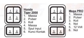 Jalur CDI HONDA tiger, Megapro