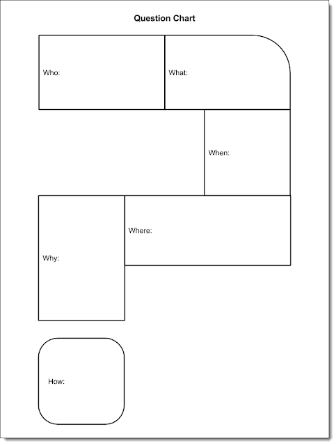 control alt achieve 30 free google drawings graphic organizers frayer model graphic organizer pdf