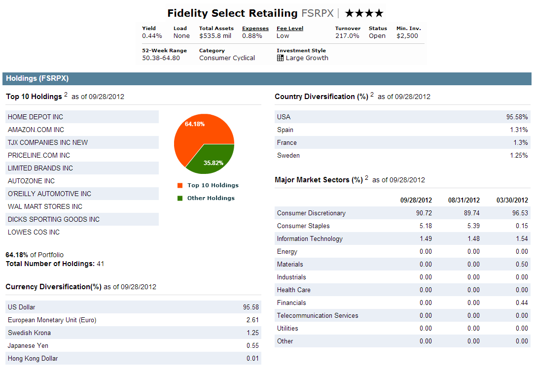 Skatt utleie Fidelity select funds list