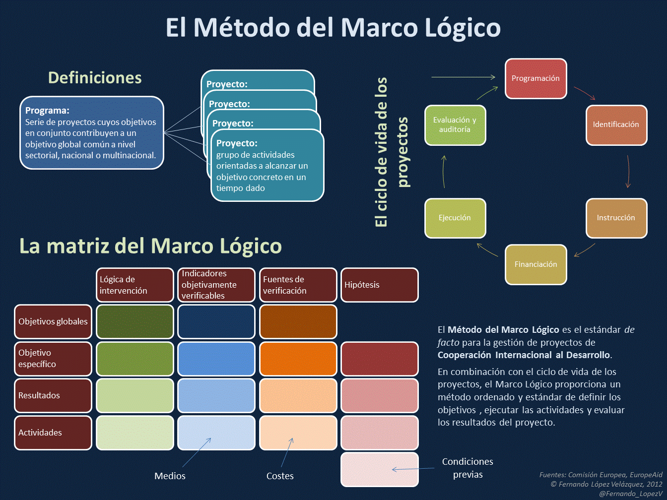 Elementos Del Marco Logico De Un Proyecto