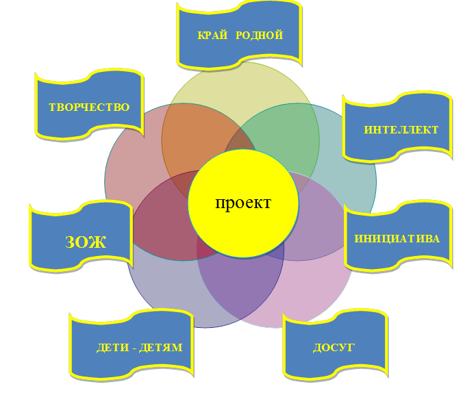 планы детской общественной организации. планы детской общественной организации. планы детской общественной организации. цель общеобразовательной программы является. структура детской общественной организации.