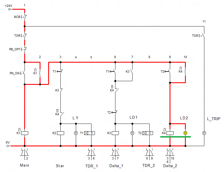 Education from Yesterday for Tomorrow Rangkaian Control