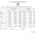 Yobe state University Break down of school fees