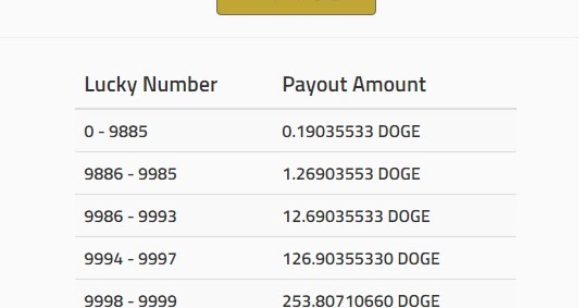 bitcoin mining game with fully automatic process freebitco.in