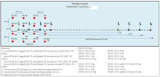 Survei Seismik Indonesia: PARAMETER TEST