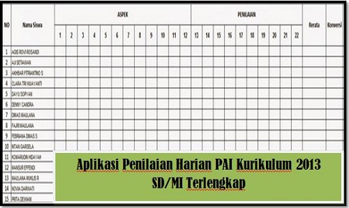 Aplikasi Penilaian Harian PAI Kurikulum 2013 SD/MI