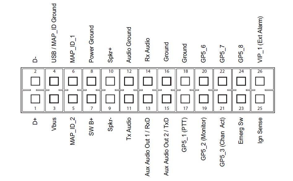 [DIAGRAM] Motorola Cdm1250 Pin Diagram - MYDIAGRAM.ONLINE