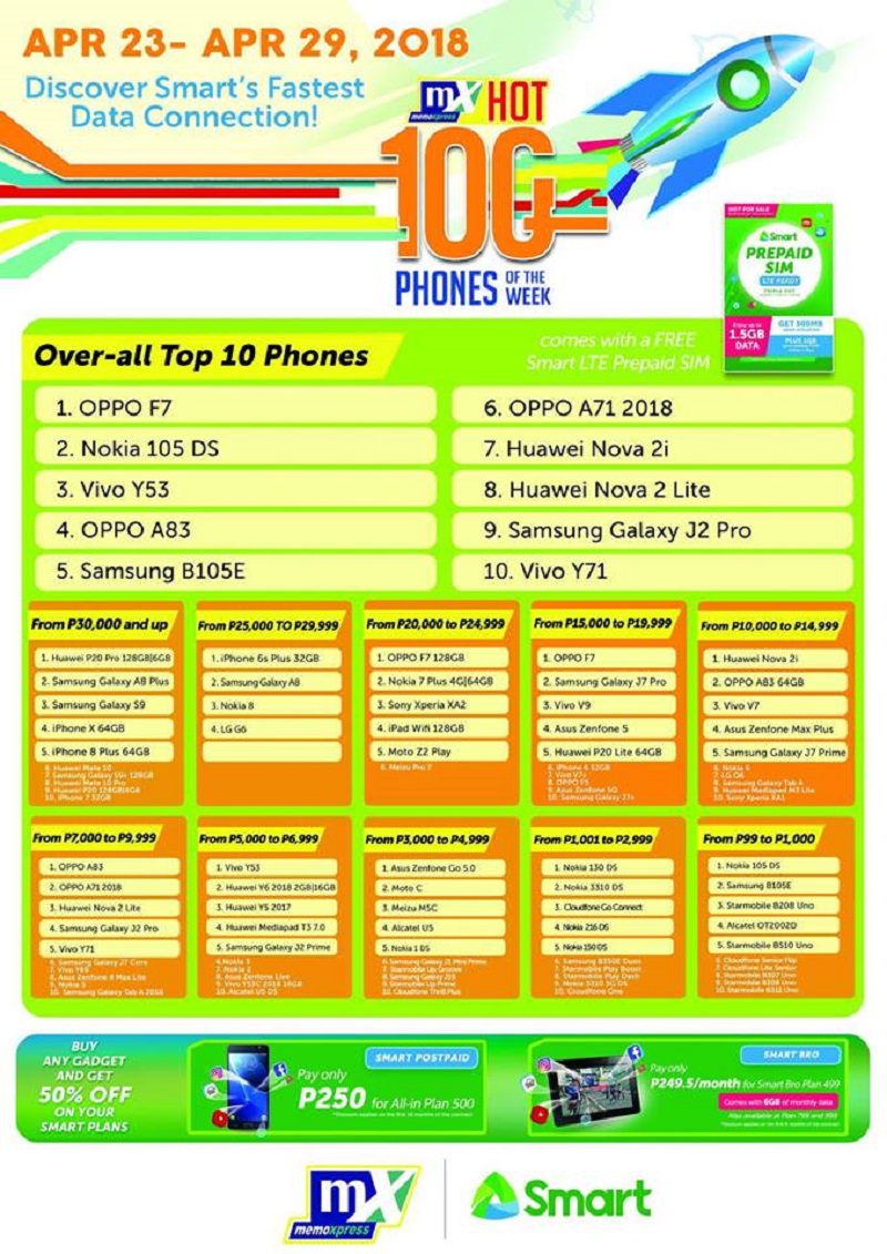OPPO F7 is the best-selling smartphone at MemoXpress! OPPO F7 is the best-selling smartphone at MemoXpress!