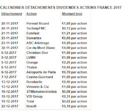 Prochains détachements actions France