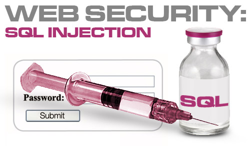 Root25 All About Information Security SQL Injection Definition