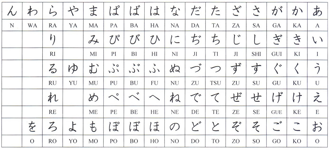 Soal Latihan Hiragana Pdf IlmuSosial.id Soal Latihan Hiragana Pdf IlmuSosial.id