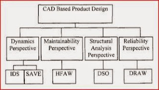 A Milling Application - Direct Interface Integration of CAD and CAM ...