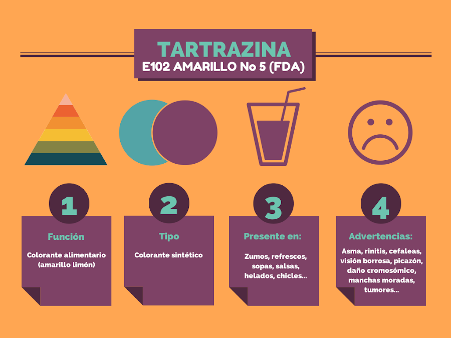 Colorantes artificiales: Tartrazina E102 Amarillo nº 5 FDA
