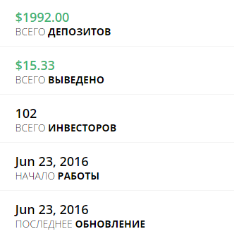 Статистика проекта Fin-reserve.com на 23.06.2016 Fin-reserve.com отзывы
