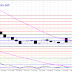 Trading Recommendation: Buy EUR vs. AUD January 7, 2019