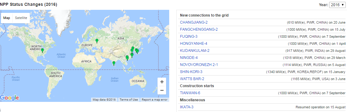 integrating wireless technology in the