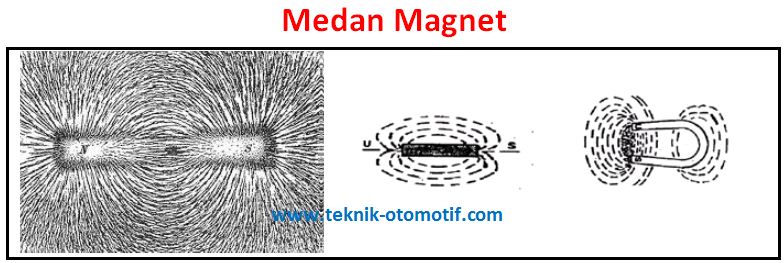 Pengertian Magnet, Sifat-Sifat Magnet dan Macam-Macam Magnet |  teknik-otomotif.com
